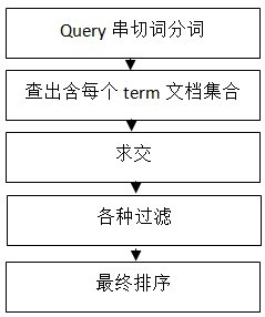 搜索引擎抓取系統(tǒng)概述（三）